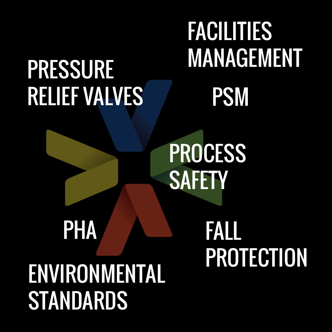 VITOK Engineers Process Safety